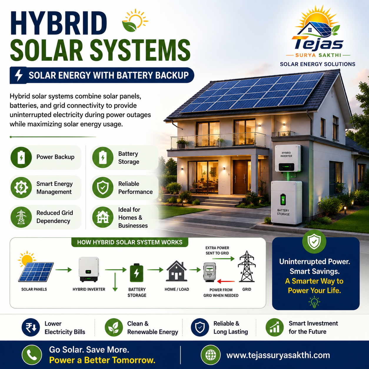 Hybrid Solar